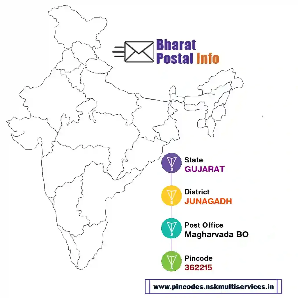 gujarat-junagadh-magharvada bo-362215